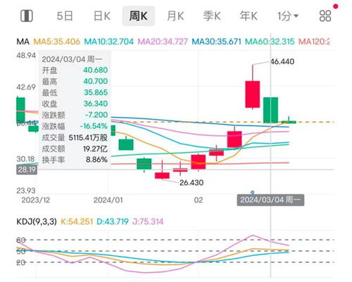 江宁汽车现在股价多少