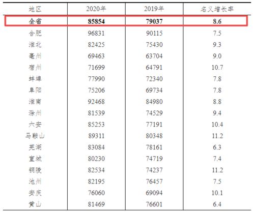 安徽汽车装调工资多少 安徽汽车装调工资多少