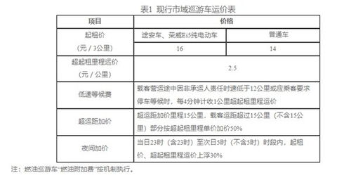 汽车运费是多少钱