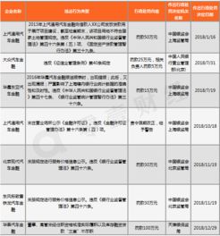 汽车贷款还了多少怎么查 汽车贷款还了多少怎么查