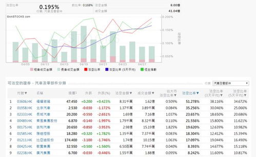 汽车股票目标价多少 汽车股票目标价多少