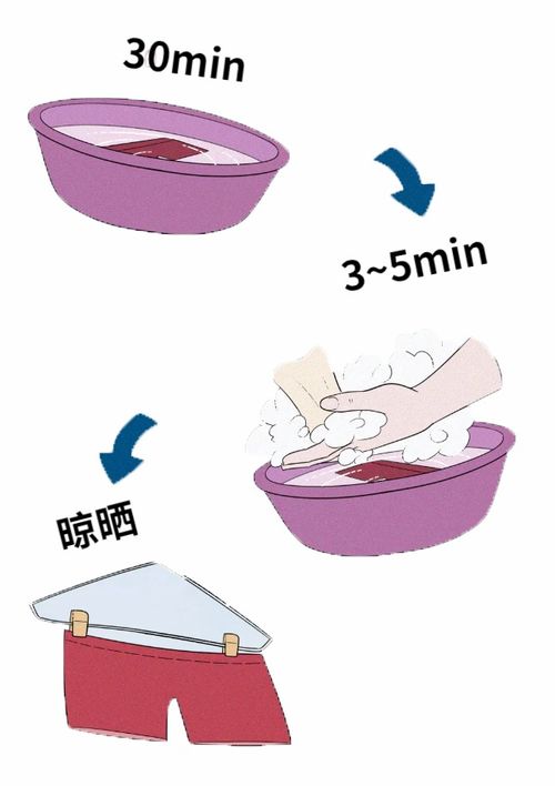 内裤一天不换能有多脏 内裤一天不换能有多脏