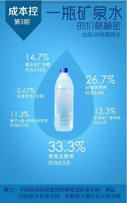 饮用水一瓶卖988元 内含3颗水晶