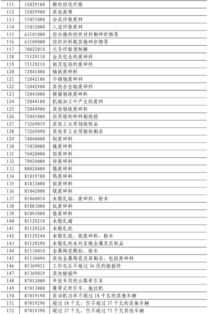 曝美对华关税或降至约50%至65% 曝美对华关税或降至约50%至65%