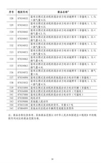 曝美对华关税或降至约50%至65% 曝美对华关税或降至约50%至65%