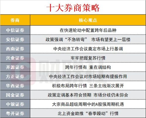 重磅会议定调 A股下步怎么走 重磅会议定调 A股下步怎么走
