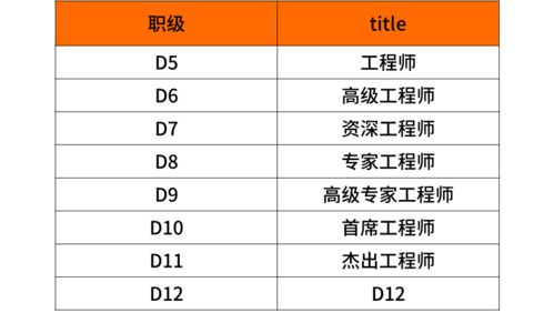 快递员入职京东13年工资共100多万 快递员入职京东13年工资共100多万