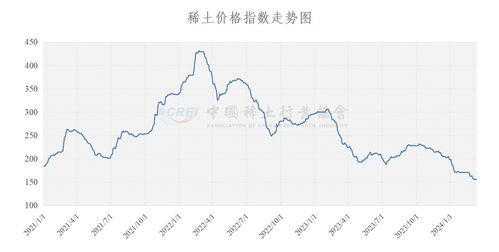 中国出手 稀土价格暴涨210%