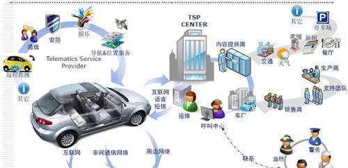 汽车抓手承重多少(汽车抓手承重性能研究,设计与应用的考量) 汽车抓手承重多少(汽车抓手承重性能研究,设计与应用的考量)