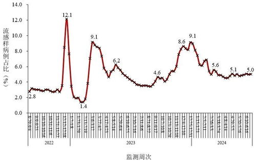 新冠阳性率上升 三类人要注意(新冠阳性率上升，三类人需要特别关注与警惕)