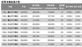 汽车赠品优惠多少(汽车赠品优惠深度解析,优惠幅度与策略探讨) 汽车赠品优惠多少(汽车赠品优惠深度解析,优惠幅度与策略探讨)