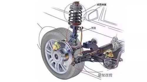 汽车减震间隙多少(汽车减震间隙大小对驾驶体验的影响及优化策略) 汽车减震间隙多少(汽车减震间隙大小对驾驶体验的影响及优化策略)