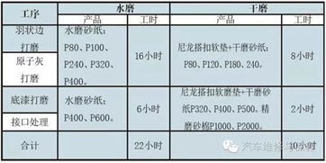 汽车修复价格多少(汽车修复价格多少,全面解析汽车修复成本与因素) 汽车修复价格多少(汽车修复价格多少,全面解析汽车修复成本与因素)