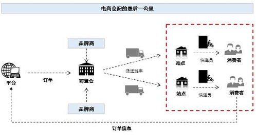 汽车鉴定多少天(汽车鉴定周期与流程深度解析，多少天才能完成？