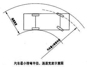 汽车转弯内径多少(汽车转弯内径多少,转弯半径与车辆设计的重要性) 汽车转弯内径多少(汽车转弯内径多少,转弯半径与车辆设计的重要性)