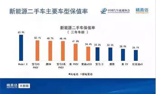 汽车动力衰减多少(汽车动力衰减研究，原因、影响与解决方案)