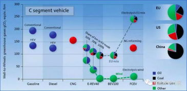汽车动力衰减多少(汽车动力衰减研究，原因、影响与解决方案)