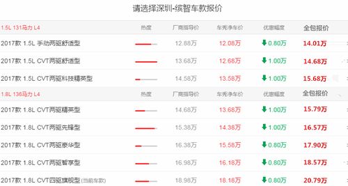 汽车全包多少(汽车全包多少,价格、服务及选择因素解析) 汽车全包多少(汽车全包多少,价格、服务及选择因素解析)