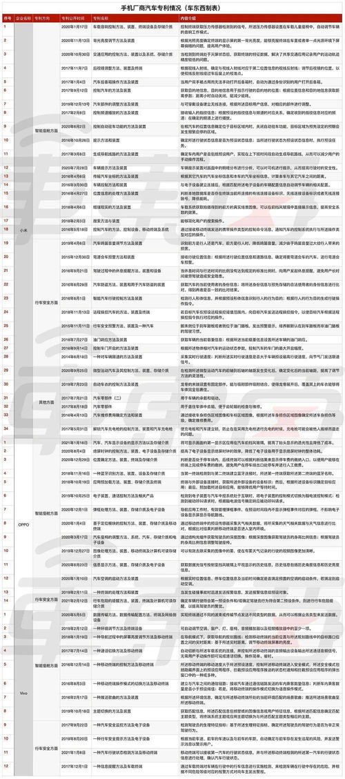 小米汽车多少专利(小米汽车专利数量揭秘,创新与实力的背后) 小米汽车多少专利(小米汽车专利数量揭秘,创新与实力的背后)