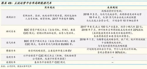 汽车保修时间多少(汽车保修时间多少,深度解析及影响因素) 汽车保修时间多少(汽车保修时间多少,深度解析及影响因素)