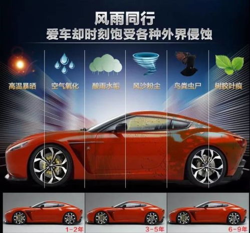 汽车镀膜优惠多少(汽车镀膜优惠深度解析,究竟能享受多少优惠? 汽车镀膜优惠多少(汽车镀膜优惠深度解析,究竟能享受多少优惠?