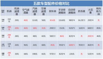汽车养保多少(汽车养保多少,深度解析汽车保养成本与周期) 汽车养保多少(汽车养保多少,深度解析汽车保养成本与周期)