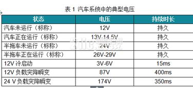 正常汽车多少电压(汽车电压的正常值及其重要性) 正常汽车多少电压(汽车电压的正常值及其重要性)