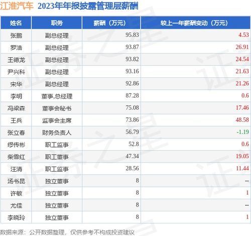 江淮汽车薪资多少(江淮汽车薪资概览)