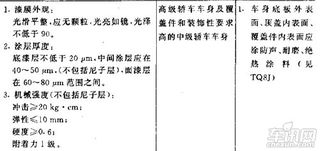 汽车油漆厚度多少(汽车油漆厚度解析，标准、测量与影响因素)
