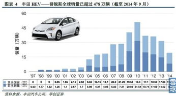 租赁汽车多少本钱(租赁汽车的成本分析,多少本钱在掌握之中? 租赁汽车多少本钱(租赁汽车的成本分析,多少本钱在掌握之中?