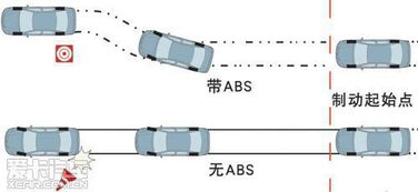 汽车坡道净高多少(汽车坡道净高的标准与重要性) 汽车坡道净高多少(汽车坡道净高的标准与重要性)