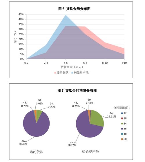 汽车有多少寿命(汽车寿命的探究，影响因素与延长方法)