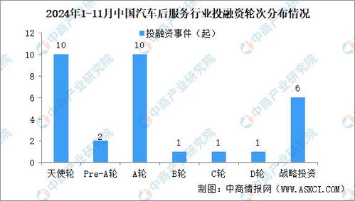 长安汽车融资多少(长安汽车融资概况深度解析) 长安汽车融资多少(长安汽车融资概况深度解析)