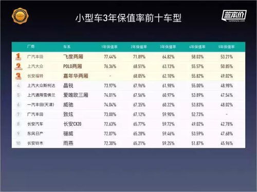 汽车多少公里保值(汽车多少公里保值,深度解析汽车保值率与行驶里程的关系) 汽车多少公里保值(汽车多少公里保值,深度解析汽车保值率与行驶里程的关系)