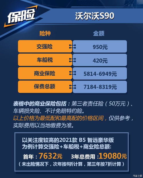 汽车保养套餐多少(汽车保养套餐多少，全方位解析汽车保养成本与选择)