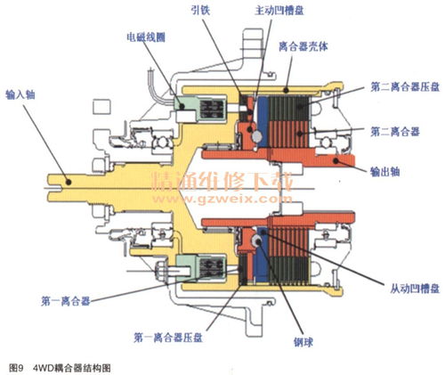 汽车起步扭矩多少(汽车起步扭矩解析)