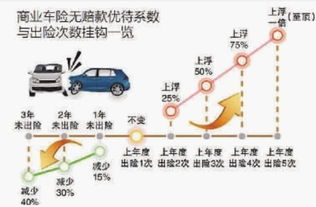 汽车落地多少保费(汽车落地多少保费,全面解读汽车保险费用构成因素) 汽车落地多少保费(汽车落地多少保费,全面解读汽车保险费用构成因素)