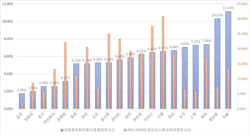 汽车温压多少(汽车温压多少，深入了解汽车温压及其影响因素)