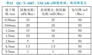 汽车绝缘多少正常(汽车绝缘电阻值的正常范围解析) 汽车绝缘多少正常(汽车绝缘电阻值的正常范围解析)