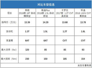 汽车保汽车保养多少钱(汽车保养费用解析,了解汽车保养多少钱) 汽车保汽车保养多少钱(汽车保养费用解析,了解汽车保养多少钱)