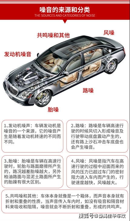 汽车汽车隔音全车多少钱(汽车隔音改造,全车隔音费用详解) 汽车汽车隔音全车多少钱(汽车隔音改造,全车隔音费用详解)
