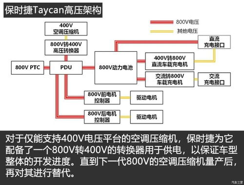 汽车预热多少多少电压(汽车预热与电压关系详解) 汽车预热多少多少电压(汽车预热与电压关系详解)