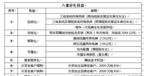 汽车保价多少(汽车保价多少,深度解析汽车保值因素与策略) 汽车保价多少(汽车保价多少,深度解析汽车保值因素与策略)