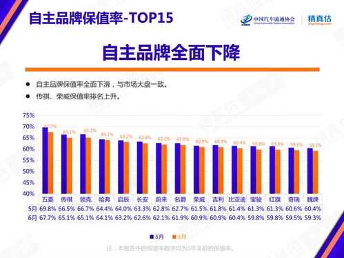 汽车保价多少(汽车保价多少,深度解析汽车保值因素与策略) 汽车保价多少(汽车保价多少,深度解析汽车保值因素与策略)