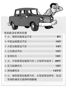 汽车寿命多少(汽车寿命多少,探究汽车寿命的因素与延长方法) 汽车寿命多少(汽车寿命多少,探究汽车寿命的因素与延长方法)