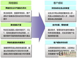 汽车电耗多少(汽车电耗多少，影响因素、评估方法及节能措施探讨)