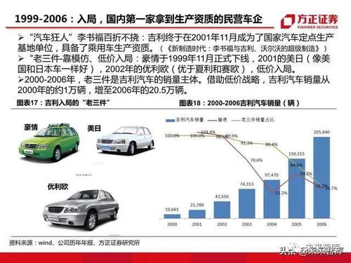 汽车 降价多少(汽车降价趋势的深度解析,究竟能降多少? 汽车 降价多少(汽车降价趋势的深度解析,究竟能降多少?