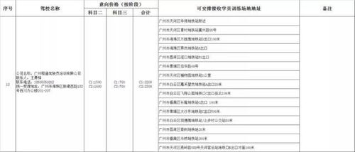 汽车学费多少(汽车学费多少,全面解析汽车驾驶培训费用) 汽车学费多少(汽车学费多少,全面解析汽车驾驶培训费用)