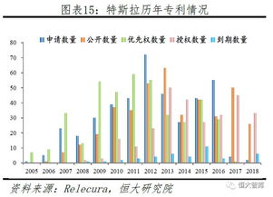 汽车热量多少(汽车热量的研究,多少热量才是关键? 汽车热量多少(汽车热量的研究,多少热量才是关键?