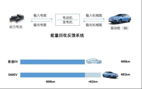 汽车离地多少(汽车离地多少，探究车辆离地间隙的重要性与影响因素)